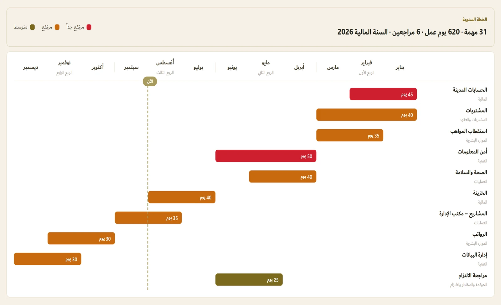 Annual audit plan — risk-based quarterly calendar across departments