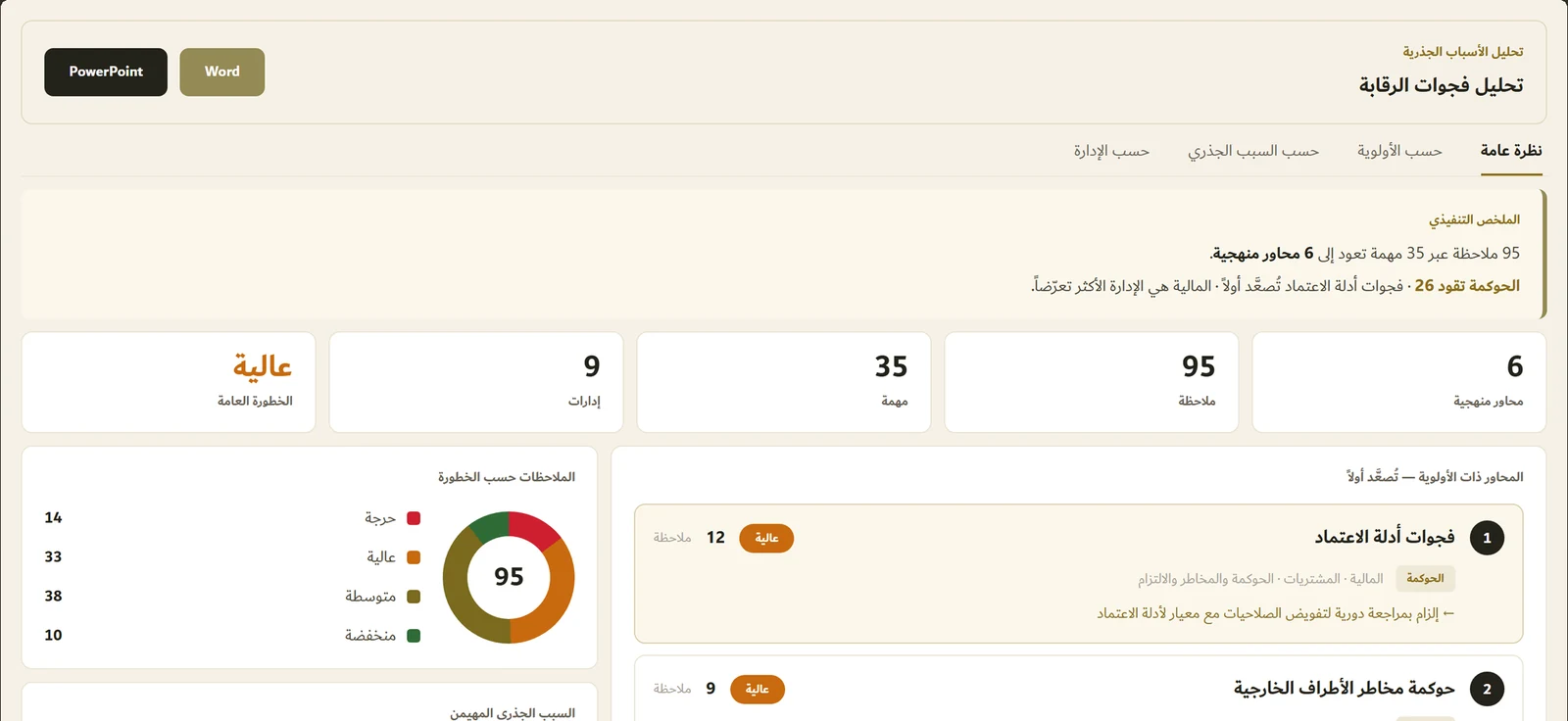 سبب جذري analysis — thematic weaknesses identified by connecting all findings